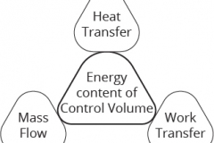 model-material-energy-control-volume-CC0-P0