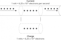model-material-energy-current-charge-CC0-P0