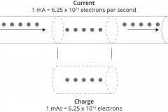 model-material-energy-current-charge-electron