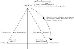 model-material-energy-dielectricity-electricity-magnetism