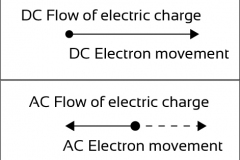 model-material-energy-electric-charge-CC0-P0