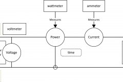 model-material-energy-electric-circuit