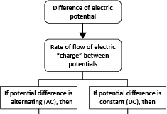 model-material-energy-electric-potential-flow-CC0-P0
