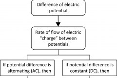 model-material-energy-electric-potential-flow
