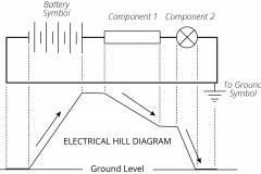 model-material-energy-electrical-analogy-hill-diagram-CC0-P0