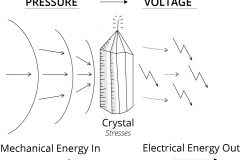 model-material-energy-electricity-piezoelectric-CC0-P0