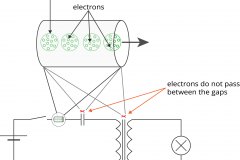 model-material-energy-electrons-coulomb