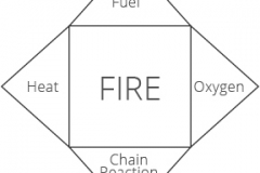 model-material-energy-fire-quad-elements-CC0-P0