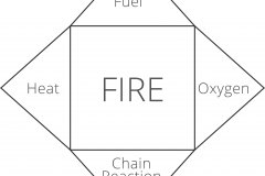 model-material-energy-fire-quad-elements