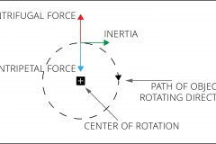 model-material-energy-force