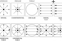 model-material-energy-forces-CC0-P0