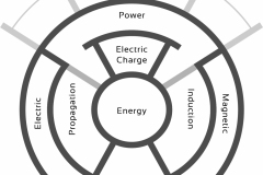 model-material-energy-frequency-charge-power-force-work-CC0-P0