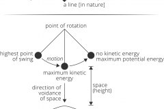 model-material-energy-line