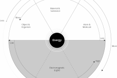 model-material-energy-matter-EM-CC0-P0