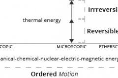 model-material-energy-opic-CC0-P0