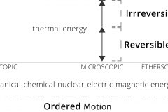 model-material-energy-opic
