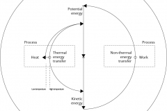 model-material-energy-potential-kinetic-CC0-P0