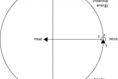 model-material-energy-potential-kinetic-work-heat-CC0-P0