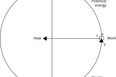 model-material-energy-potential-kinetic-work-heat
