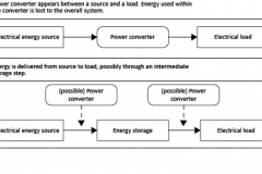 model-material-energy-power-converter-CC0-P0