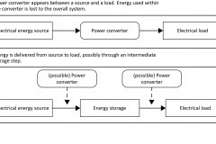 model-material-energy-power-converter