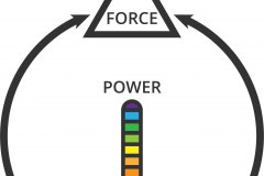 model-material-energy-power-force-work