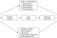 model-material-energy-power-solar-thermo-mechanical-CC0-P0