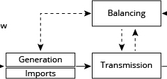 model-material-energy-power-system-CC0-P0
