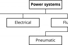 model-material-energy-power-system-classification