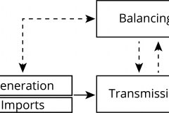 model-material-energy-power-system