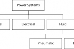 model-material-energy-power-systems-CC0-P0