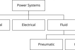 model-material-energy-power-systems