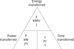 model-material-energy-power-time-transferred