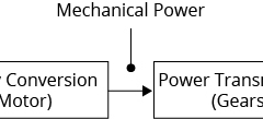 model-material-energy-power-transfer-example-CC0-P0
