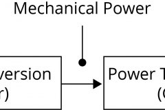 model-material-energy-power-transfer-example