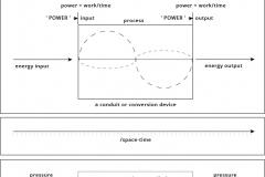 model-material-energy-power-transfer-process-CC0-P0