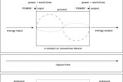 model-material-energy-power-transfer-process