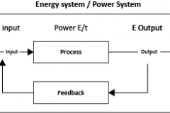model-material-energy-process-power-system-CC0-P0