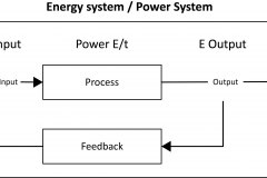 model-material-energy-process-power-system