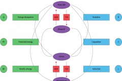 model-material-energy-properties-framework-ontology-CC0-P0