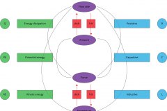 model-material-energy-properties-framework-ontology