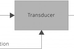model-material-energy-transducer-measurand