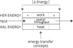 model-material-energy-transfer-heat-CC0-P0