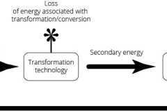 model-material-energy-transformation-CC0-P0