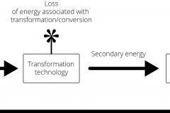 model-material-energy-transformation