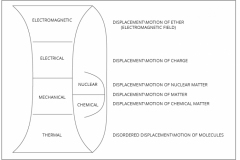model-material-energy-types-CC0-P0