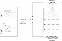 model-material-energy-voltage-field-CC0-P0