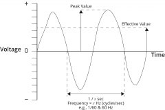 model-material-energy-voltage-time-graph