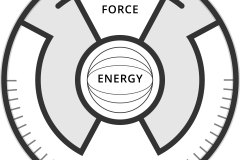 model-material-energy-work-power-force