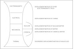 model-material-energys